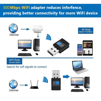 SW-01 300Mbps Dual-Function USB WiFi & Bluetooth Receiver Dongle
